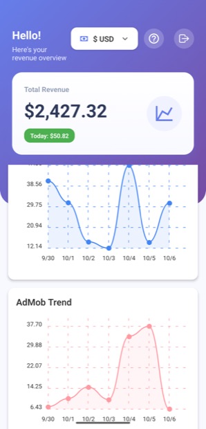 Trends & analytics