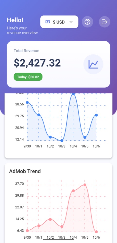 Trends & analytics